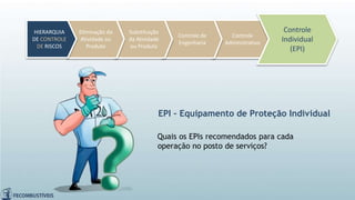 Quais os EPIs recomendados para cada
operação no posto de serviços?
Controle
Administrativo
Controle de
Engenharia
Substituição
da Atividade
ou Produto
Eliminação da
Atividade ou
Produto
HIERARQUIA
DE CONTROLE
DE RISCOS
Controle
Individual
(EPI)
EPI – Equipamento de Proteção Individual
 