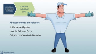 Abastecimento de veículos
HIERARQUIA
DE CONTROLE
DE RISCOS
Controle
Individual
(EPI)
Uniforme de Algodão
Luva de PVC com Forro
Calçado com Solado de Borracha
 