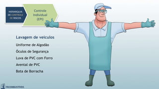 Lavagem de veículos
HIERARQUIA
DE CONTROLE
DE RISCOS
Controle
Individual
(EPI)
Uniforme de Algodão
Óculos de Segurança
Luva de PVC com Forro
Avental de PVC
Bota de Borracha
 