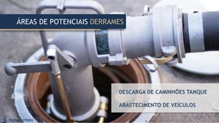 DESCARGA DE CAMINHÕES TANQUE
ABASTECIMENTO DE VEÍCULOS
ÁREAS DE POTENCIAIS DERRAMES
 