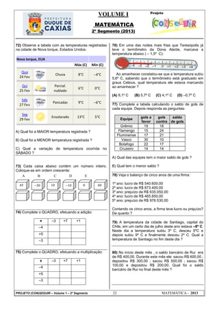 VOLUME I
MATEMÁTICA
2º Segmento (2013)
PROJETO (CON)SEGUIR – Volume 1 – 2º Segmento 22 MATEMÁTICA - 2013
72) Observe a tabela com as temperaturas registradas
na cidade de Nova Iorque, Estados Unidos:
Nova Iorque, EUA
Máx (C) Mín (C)
Qua
24 Fev
Chuva 8°C 4°C
Qui
25 Fev
Parcial.
nublado
6°C 0°C
Sáb
27 Fev
Pancadas 9°C 6°C
Seg
29 Fev
Ensolarado 13°C 5°C
A) Qual foi a MAIOR temperatura registrada ?
B) Qual foi a MENOR temperatura registrada ?
C) Qual a variação de temperatura ocorrida no
SÁBADO ?
73) Cada caixa abaixo contém um número inteiro.
Coloque-as em ordem crescente:
74) Complete o QUADRO, efetuando a adição:
+ –3 +7 +1
–4
+5
–3
75) Complete o QUADRO, efetuando a multiplicação:
x –3 +7 +1
–4
+5
–3
76) Em uma das noites mais frias que Teresópolis já
teve o termômetro da Dona Alaíde, marcava a
temperatura abaixo ( – 1,5º C):
Ao amanhecer constatou-se que a temperatura subiu
5,6º C, sabendo que o termômetro está graduado em
graus Celsius, qual temperatura ele estava marcando
ao amanhecer ?
(A) 8,1º C (B) 5,7º C (C) 4,1º C (D) –0,7º C
77) Complete a tabela calculando o saldo de gols de
cada equipe. Depois responda as perguntas:
Equipe gols a
favor
gols
contra
saldo
de gols
Grêmio 19 18
Flamengo 15 24
Fluminense 17 21
Vasco 30 10
Botafogo 22 17
Cruzeiro 14 14
A) Qual das equipes tem o maior saldo de gols ?
B) Qual tem o menor saldo ?
78) Veja o balanço de cinco anos de uma firma:
1º ano: lucro de R$ 540.600,00
2º ano: lucro de R$ 873.400,00
3º ano: prejuízo de R$ 635.050,00
4º ano: lucro de R$ 465.850,00
5º ano: prejuízo de R$ 976.530,00
Contando os cinco anos, a firma teve lucro ou prejuízo?
De quanto ?
79) A temperatura da cidade de Santiago, capital do
Chile, em um certo dia de julho deste ano estava –8º C.
Neste dia a temperatura subiu 3º C, desceu 5ºC e
depois subiu 9º C e finalmente desceu 2º C. Qual a
temperatura de Santiago no fim deste dia ?
80) No início deste mês , o saldo bancário de Rui era
de R$ 400,00. Durante este mês ele: sacou R$ 600,00 ;
depositou R$ 300,00 ; sacou R$ 500,00 ; sacou R$
100,00 e depositou R$ 200,00. Qual foi o saldo
bancário de Rui no final deste mês ?
30 1045 10 0 60
A B C D E
F
 