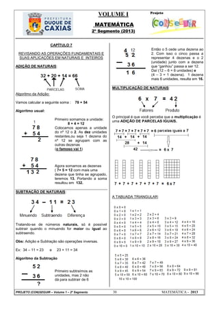 VOLUME I
MATEMÁTICA
2º Segmento (2013)
PROJETO (CON)SEGUIR – Volume 1 – 2º Segmento 30 MATEMÁTICA - 2013
CAPÍTULO 7
REVISANDO AS OPERAÇÕES FUNDAMENTAIS E
SUAS APLICAÇÕES EM NATURAIS E INTEIROS
ADIÇÃO DE NATURAIS:
Algoritmo da Adição:
Vamos calcular a seguinte soma : 78 + 54
Algoritmo usual:
Primeiro somamos a unidade:
8 + 4 = 12
Colocamos apenas a unidade
do nº 12 o 2. As dez unidades
restantes,ou seja 1 dezena do
nº 12 se agrupam com as
outras dezenas
(o famoso vai 1)
Agora somamos as dezenas
( 7+ 5 = 12 com mais uma
dezena que tinha se agrupado,
teremos 13. Portando a soma
resultou em 132.
SUBTRAÇÃO DE NATURAIS:
Tratando-se de números naturais, só é possível
subtrair quando o minuendo for maior ou igual ao
subtraendo.
Obs: Adição e Subtração são operações inversas.
Ex: 34 – 11 = 23 e 23 + 11 = 34
Algoritmo da Subtração
Primeiro subtraímos as
unidades, mas 2 não
dá para subtrair de 6
Então o 5 cede uma dezena ao
2. Com isso o cinco passa a
representar 4 dezenas e o 2
(unidade) junto com a dezena
que ―ganhou‖ passa a ser 12.
Daí (12 – 6 = 6 unidades) e
(4 – 3 = 1 dezena). 1 dezena
mais 6 unidades, resulta em 16.
MULTIPLICAÇÃO DE NATURAIS:
O principal é que você perceba que a multiplicação é
uma ADIÇÃO DE PARCELAS IGUAIS.
A TABUADA TRIANGULAR:
 