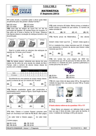 VOLUME I
MATEMÁTICA
2º Segmento (2013)
PROJETO (CON)SEGUIR – Volume 1 – 2º Segmento 45 MATEMÁTICA - 2013
840 aulas anuais, a quantas aulas o aluno pode faltar
anualmente para não perder o Bolsa Família ?
(A) 630 aulas (B) 210 aulas
(C) 315 aulas (D) 420 aulas
168) Uma loja de artigos de couro fez um dia de
promoção de sapatos. As vendas foram um sucesso. A
loja abriu às 9 horas e fechou às 22 horas. Observe
nas figuras abaixo a evolução do estoque durante o dia
da promoção.
Qual é a razão entre os volumes dos estoques de
sapatos às 18 horas e às 9 horas?
(A)
18
13
(B)
18
9
(C)
18
6
(D)
18
2
169) Na tabela abaixo, referente aos alunos de uma
classe da 8a série de uma escola da cidade de Bom
Tempo, está o número de alunos dessa classe de
acordo com a idade e o sexo.
Escolhendo-se uma pessoa ao acaso nessa classe,
qual é a chance de ser um menino de 14 anos?
(A)
19
2
(B)
18
4
(C)
14
4
(D)
20
18
170) Dezoito quadrados iguais são construídos e
sombreados como mostra a figura. Qual fração da área
total é sombreada?
(A)
7
18
(B)
4
9
(C)
1
3
(D)
5
9
171) Alan, Cássio e Luciano fizeram compras para
fazer um churrasco num total de R$ 96,00. Alan pagou
2
1
do valor total e Cássio pagou
3
1
do valor total.
Luciano pagou:
(A) R$ 10,00 (B) R$ 16,00
(C) R$ 26,00 (D) R$ 32,00
172) João comprou 60 balas. Maria comeu a metade e
André comeu a metade do que sobrou. O número de
balas comidas foi:
(A) 15 (B) 30 (C) 45 (D) 60
173) Numa prova de Matemática,
4
3
dos alunos
tiraram notas maior que 6,0,
5
1
tiraram notas iguais a
6,0 e o restante tirou notas menores que 6,0. A fração
que representa o número de alunos que tiraram notas
menores que 6,0 é:
(A)
9
4
(B)
20
1
(C)
20
19
(D)
20
3
174) Um turista fez uma viagem de 3600 km.
Considerando que 3/4 do percurso foi feito de trem, 2/9
de ônibus e o restante de carro, quantos quilômetros o
turista percorreu de carro ?
(A) 50 Km (B) 100 Km
(C) 150 Km (D) 250 Km
175) Um copo cheio de água pesa 325 g. Se jogarmos
metade da água fora, seu peso cai para 180 g. O peso
do copo vazio é:
(A) 20 g (B) 25 g
(C) 35 g (D) 40 g
O texto abaixo refere-se às questões 176 e 177
Dona Maria vai preparar um delicioso bolo e para
isso vai usar 4 litros de leite, meio quilo de farinha, 6
ovos, ½ tablete de manteiga e 250 g de açúcar.
 