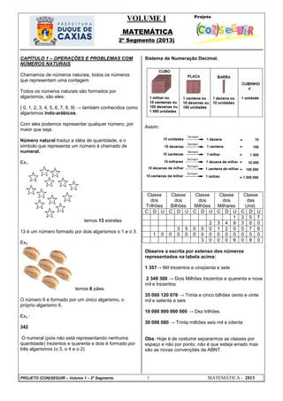 VOLUME I
MATEMÁTICA
2º Segmento (2013)
PROJETO (CON)SEGUIR – Volume 1 – 2º Segmento 1 MATEMÁTICA - 2013
CAPÍTULO 1 – OPERAÇÕES E PROBLEMAS COM
NÚMEROS NATURAIS
Chamamos de números naturais, todos os números
que representam uma contagem
Todos os números naturais são formados por
algarismos, são eles:
{ 0, 1, 2, 3, 4, 5, 6, 7, 8, 9} → também conhecidos como
algarismos indo-arábicos.
Com eles podemos representar qualquer número, por
maior que seja.
Número natural traduz a idéia de quantidade, e o
símbolo que representa um número é chamado de
numeral.
Ex1.
temos 13 estrelas
13 é um número formado por dois algarismos o 1 e o 3.
Ex2
temos 6 pães.
O número 6 é formado por um único algarismo, o
próprio algarismo 6.
Ex3 :
342
O numeral (pois não está representando nenhuma
quantidade) trezentos e quarenta e dois é formado por
três algarismos (o 3, o 4 e o 2)
Sistema de Numeração Decimal.
Assim:
Classe
dos
Trilhões
Classe
dos
Bilhões
Classe
dos
Milhões
Classe
dos
Milhares
Classe
das
Unid.
C D U C D U C D U C D U C D U
1 3 5 7
2 3 4 9 3 0 0
3 5 0 0 0 1 2 0 0 7 6
1 0 0 0 0 0 0 0 0 0 0 0 0 0
3 0 0 0 6 0 8 0
Observe a escrita por extenso dos números
representados na tabela acima:
1 357→ Mil trezentos e cinqüenta e sete
2 349 300 → Dois Milhões trezentos e quarenta e nove
mil e trezentos
35 000 120 076 → Trinta e cinco bilhões cento e vinte
mil e setenta e seis
10 000 000 000 000 → Dez trilhões
30 006 080 → Trinta milhões seis mil e oitenta
Obs: Hoje é de costume separarmos as classes por
espaço e não por ponto, não é que esteja errado mas
são as novas convenções da ABNT.
 