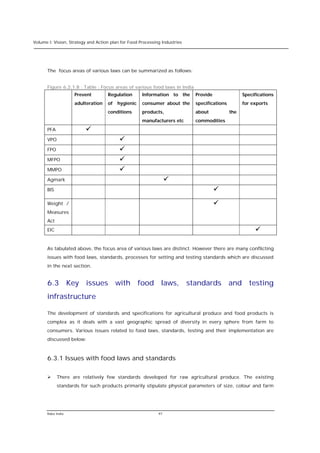 Volume I: Vision, Strategy and Action plan for Food Processing Industries




      The focus areas of various laws can be summarized as follows:


      Figure 6.2.1.B : Table : Focus areas of various food laws in India
                    Prevent         Regulation       Information to the     Provide                Specifications
                    adulteration    of   hygienic    consumer about the     specifications         for exports
                                    conditions       products,              about            the
                                                     manufacturers etc      commodities
      PFA                ü
      VPO                                 ü
      FPO                                 ü
      MFPO                                ü
      MMPO                                ü
      Agmark                                                      ü
      BIS                                                                             ü
      Weight /                                                                        ü
      Measures
      Act
      EIC                                                                                               ü

      As tabulated above, the focus area of various laws are distinct. However there are many conflicting
      issues with food laws, standards, processes for setting and testing standards which are discussed
      in the next section.


      6.3 Key issues with food laws, standards and testing
      infrastructure

      The development of standards and specifications for agricultural produce and food products is
      complex as it deals with a vast geographic spread of diversity in every sphere from farm to
      consumers. Various issues related to food laws, standards, testing and their implementation are
      discussed below:



      6.3.1 Issues with food laws and standards

      Ø     There are relatively few standards developed for raw agricultural produce. The existing
            standards for such products primarily stipulate physical parameters of size, colour and farm




      Rabo India                                             97
 