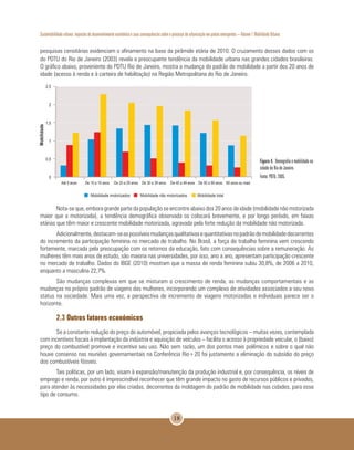 Sustentabilidade urbana: impactos do desenvolvimento econômico e suas consequências sobre o processo de urbanização em países emergentes – Volume 1 Mobilidade Urbana
18
pesquisas censitárias evidenciam o afinamento na base da pirâmide etária de 2010. O cruzamento desses dados com os
do PDTU do Rio de Janeiro (2003) revela a preocupante tendência da mobilidade urbana nas grandes cidades brasileiras.
O gráfico abaixo, proveniente do PDTU Rio de Janeiro, mostra a mudança do padrão de mobilidade a partir dos 20 anos de
idade (acesso à renda e à carteira de habilitação) na Região Metropolitana do Rio de Janeiro.
Figura 4. Demografia e mobilidade na
cidade do Rio de Janeiro.
Fonte: PDTU, 2005.
Nota-se que, embora grande parte da população se encontre abaixo dos 20 anos de idade (mobilidade não motorizada
maior que a motorizada), a tendência demográfica observada os colocará brevemente, e por longo período, em faixas
etárias que têm maior e crescente mobilidade motorizada, agravada pela forte redução da mobilidade não motorizada.
Adicionalmente,destacam-seaspossíveismudançasqualitativasequantitativasnopadrãodemobilidadedecorrentes
do incremento da participação feminina no mercado de trabalho. No Brasil, a força de trabalho feminina vem crescendo
fortemente, marcada pela preocupação com os retornos da educação, fato com consequências sobre a remuneração. As
mulheres têm mais anos de estudo, são maioria nas universidades, por isso, ano a ano, apresentam participação crescente
no mercado de trabalho. Dados do IBGE (2010) mostram que a massa de renda feminina subiu 30,8%, de 2006 a 2010,
enquanto a masculina 22,7%.
São mudanças complexas em que se misturam o crescimento de renda, as mudanças comportamentais e as
mudanças no próprio padrão de viagens das mulheres, incorporando um complexo de atividades associados a seu novo
status na sociedade. Mais uma vez, a perspectiva de incremento de viagens motorizadas e individuais parece ser o
horizonte.
2.3 Outros fatores econômicos
Se a constante redução do preço do automóvel, propiciada pelos avanços tecnológicos – muitas vezes, contemplada
com incentivos fiscais à implantação da indústria e aquisição de veículos – facilita o acesso à propriedade veicular, o (baixo)
preço do combustível promove e incentiva seu uso. Não sem razão, um dos pontos mais polêmicos e sobre o qual não
houve consenso nas reuniões governamentais na Conferência Rio+20 foi justamente a eliminação do subsídio do preço
dos combustíveis fósseis.
Tais políticas, por um lado, visam à expansão/manutenção da produção industrial e, por consequência, os níveis de
emprego e renda, por outro é imprescindível reconhecer que têm grande impacto no gasto de recursos públicos e privados,
para atender às necessidades por elas criadas, decorrentes da moldagem do padrão de mobilidade nas cidades, para esse
tipo de consumo.
 