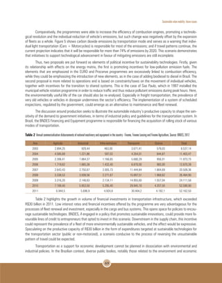 Sustainable urban mobility: future issues
69
Comparatively, the programmes were able to increase the efficiency of combustion engines, promoting a technolo-
gical revolution and the individual reduction of vehicle’s emissions, but such change was negatively offset by the expansion
of fleets as a whole. Figure 5 shows carbon dioxide emissions by transportation mode and serves as a warning that indivi-
dual light transportation (Cars + Motorcycles) is responsible for most of the emissions; and if travel patterns continue, the
current projection indicates that it will be responsible for more than 74% of emissions by 2020. This scenario demonstrates
that initiatives to support technological advancement in favour of mitigating emissions are still incomplete.
Thus, two proposals are put forward as elements of political incentive for sustainability technologies. Firstly, given
its relationship with effects on the energy matrix, the first is promoting incentives for low-pollution emission fuels. The
elements that are emphasized in the EURO and Proconve programmes are excessively linked to combustion efficiency,
while they could be emphasizing the introduction of new elements, as in the case of adding biodiesel to diesel in Brazil. The
second proposal is more related to operations and is based on constraints/taxes on the movement of individual vehicles,
together with incentives for the transition to shared systems. This is the case of Sao Paulo, which in 1997 installed the
municipal vehicle rotation programme in order to reduce traffic and thus reduce pollutant emissions during peak hours. Here,
the environmentally useful life of the car should also be re-analysed. Especially in freight transportation, the prevalence of
very old vehicles or vehicles in disrepair undermines the sector’s efficiency. The implementation of a system of scheduled
inspections, regulated by the government, could emerge as an alternative to maintenance and fleet renewal.
The discussion around production seeks to illustrate the automobile industry’s productive capacity to shape the sen-
sitivity of the demand to government initiatives, in terms of industrial policy and guidelines for the transportation system. In
Brazil, the BNDES Financing and Equipment programme is responsible for financing the acquisition of rolling stock of various
modes of transportation.
Table 2 Annual commercialization disbursements of national machinery and equipment in the country - Finame, Finame Leasingand Finame Agriculture. Source: BNDES, 2012
Table 2 highlights the growth in volume of financial investments in transportation infrastructure, which exceeded
R$30 billion in 2011. Low interest rates and financial incentives offered by the programme are very advantageous for the
processes of fleet renewal and investment, especially in the cargo and bus systems. This opens space for policies to encou-
rage sustainable technologies. BNDES, if engaged in a policy that promotes sustainable innovations, could provide more fa-
vourable lines of credit to entrepreneurs that opted to invest in this scenario. Downstream in the supply chain, this incentive
could represent the prevalence of a fleet of more environmentally sustainable vehicles, and the effect would be expressive.
Speculating on the productive capacity of R$30 billion in the form of expenditures targeted at sustainable technologies for
the transportation sector (public or non-motorized), a scenario conducive to the process of reversing the unsustainable
pattern of travel could be expected.
Transportation as a support for economic development cannot be planned in dissociation with environmental and
industrial policies. In the Brazilian context, diverse public bodies, notably those related to the environment and economic
Ano Agrícola Industrial Infra-estrutura Transporte Outros Total
2003 2.894,25 929,44 463,00 3.671,41 579,03 8.537,14
2004 4.585,69 1.221,86 597,02 4.354,01 644,87 11.403,47
2005 2.306,41 1.864,37 1.166,65 5.680,29 956,01 11.973,73
2006 1.719,62 1.865,38 1.432,40 6.870,00 983,00 12.870,39
2007 2.643,43 2.750,67 2.005,73 11.444,84 1.664,69 20.509,36
2008 3.338,53 3.008,56 2.271,67 15.897,51 1.968,62 26.484,90
2009 3.316,20 2.148,63 2.134,11 14.955,60 1.557,04 24.111,58
2010 7.189,40 5.953,50 5.295,40 29.945,10 4.207,50 52.590,90
2011 6.944,5 5.696,9 4.924,8 30.404,2 4.192,1 52.162,50
 
