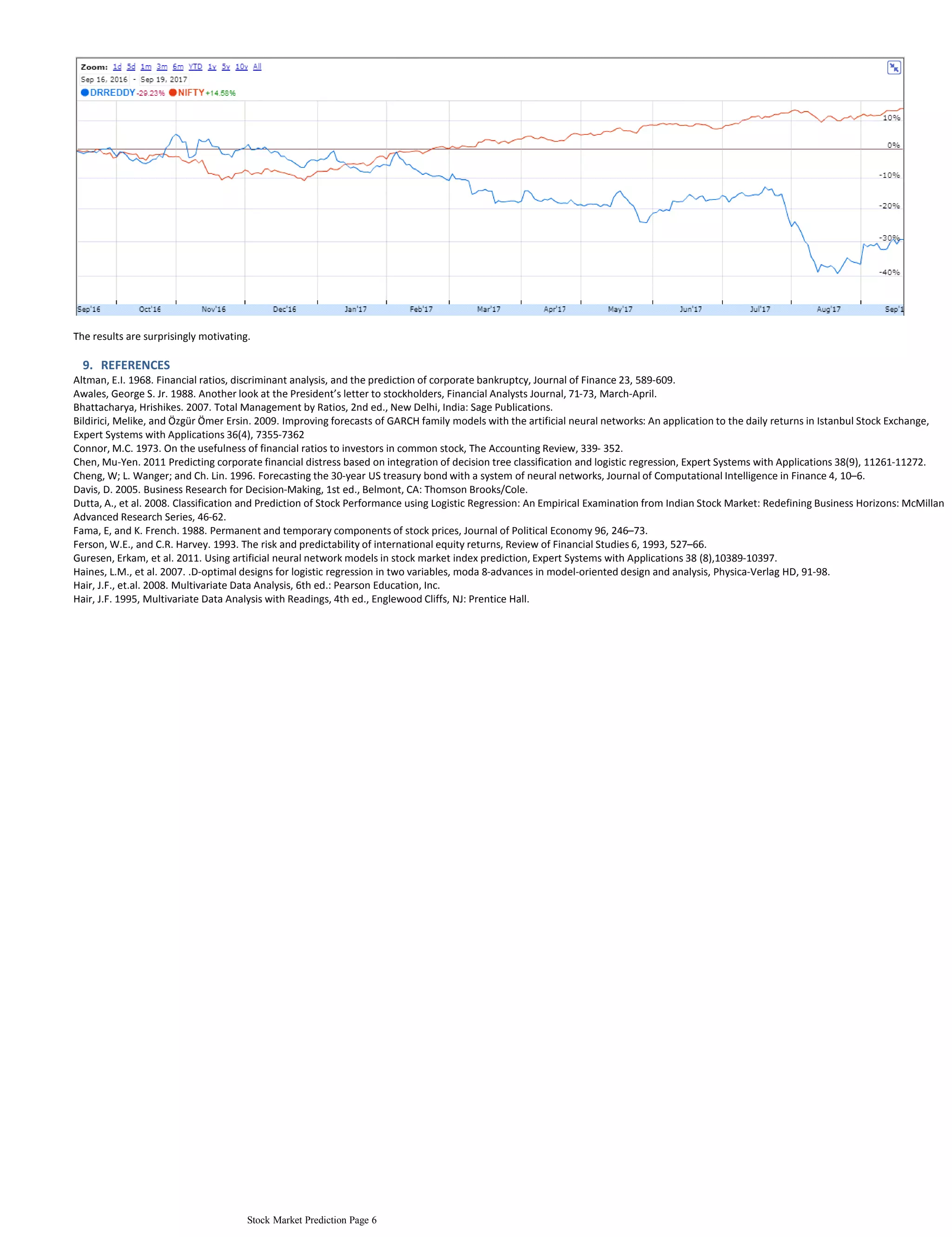 The results are surprisingly motivating.
9. REFERENCES
Altman, E.I. 1968. Financial ratios, discriminant analysis, and the prediction of corporate bankruptcy, Journal of Finance 23, 589-609.
Awales, George S. Jr. 1988. Another look at the President’s letter to stockholders, Financial Analysts Journal, 71-73, March-April.
Bhattacharya, Hrishikes. 2007. Total Management by Ratios, 2nd ed., New Delhi, India: Sage Publications.
Bildirici, Melike, and Özgür Ömer Ersin. 2009. Improving forecasts of GARCH family models with the artificial neural networks: An application to the daily returns in Istanbul Stock Exchange,
Expert Systems with Applications 36(4), 7355-7362
Connor, M.C. 1973. On the usefulness of financial ratios to investors in common stock, The Accounting Review, 339- 352.
Chen, Mu-Yen. 2011 Predicting corporate financial distress based on integration of decision tree classification and logistic regression, Expert Systems with Applications 38(9), 11261-11272.
Cheng, W; L. Wanger; and Ch. Lin. 1996. Forecasting the 30-year US treasury bond with a system of neural networks, Journal of Computational Intelligence in Finance 4, 10–6.
Davis, D. 2005. Business Research for Decision-Making, 1st ed., Belmont, CA: Thomson Brooks/Cole.
Dutta, A., et al. 2008. Classification and Prediction of Stock Performance using Logistic Regression: An Empirical Examination from Indian Stock Market: Redefining Business Horizons: McMillan
Advanced Research Series, 46-62.
Fama, E, and K. French. 1988. Permanent and temporary components of stock prices, Journal of Political Economy 96, 246–73.
Ferson, W.E., and C.R. Harvey. 1993. The risk and predictability of international equity returns, Review of Financial Studies 6, 1993, 527–66.
Guresen, Erkam, et al. 2011. Using artificial neural network models in stock market index prediction, Expert Systems with Applications 38 (8),10389-10397.
Haines, L.M., et al. 2007. .D-optimal designs for logistic regression in two variables, moda 8-advances in model-oriented design and analysis, Physica-Verlag HD, 91-98.
Hair, J.F., et.al. 2008. Multivariate Data Analysis, 6th ed.: Pearson Education, Inc.
Hair, J.F. 1995, Multivariate Data Analysis with Readings, 4th ed., Englewood Cliffs, NJ: Prentice Hall.
Stock Market Prediction Page 6
 