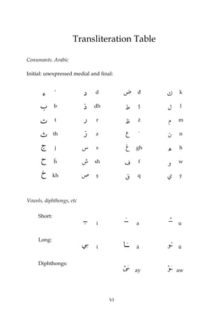 Transliteration Table

Consonants. Arabic

Initial: unexpressed medial and final:


              ‘               d          đ    k

              b              dh           ţ    l

              t               r           ż   m

              th              z           `   n

              j               s          gh   h

              ĥ              sh           f   w

              kh              ş          q    y



Vowels, diphthongs, etc

     Short:
                              i          a    u


     Long:
                              ī          ā    ū


     Diphthongs:
                                         ay   aw




                                    VI
 