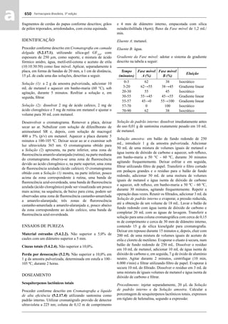 Farmacopeia Brasileira, 5ª edição
aa 650
fragmentos de cerdas do papus conforme descritos; grãos
de pólen triporados, arredondados, com exina equinada.
IDENTIFICAÇÃO
Proceder conforme descrito em Cromatograﬁa em camada
delgada (5.2.17.1), utilizando sílica-gel GF254
, com
espessura de 250 μm, como suporte, e mistura de ácido
fórmico anidro, água, metil-etil-cetona e acetato de etila
(10:10:30:50) como fase móvel. Aplicar, separadamente à
placa, em forma de bandas de 20 mm, a 1 cm de distância,
15 μL de cada uma das soluções, descritas a seguir.
Solução (1): a 2 g da amostra pulverizada, adicionar 10
mL de metanol e aquecer em banho-maria (60 °C), sob
agitação, durante 5 minutos. Resfriar a solução e, em
seguida, ﬁltrar.
Solução (2): dissolver 2 mg de ácido cafeico, 2 mg de
ácido clorogênico e 5 mg de rutina em metanol e ajustar o
volume para 30 mL com metanol.
Desenvolver o cromatograma. Remover a placa, deixar
secar ao ar. Nebulizar com solução de difenilborato de
aminoetanol SR e, depois, com solução de macrogol
400 a 5% (p/v) em metanol. Aquecer a placa durante 5
minutos a 100-105 ºC. Deixar secar ao ar e examinar sob
luz ultravioleta 365 nm. O cromatograma obtido para
a Solução (2) apresenta, na parte inferior, uma zona de
ﬂuorescência amarelo-alaranjada (rutina); na parte mediana
do cromatograma observa-se uma zona de ﬂuorescência
devido ao ácido clorogênico e, na parte superior, uma zona
de ﬂuorescência azulada (ácido cafeico). O cromatograma
obtido com a Solução (1) mostra, na parte inferior, pouco
acima da zona correspondente à rutina, uma banda de
ﬂuorescência azul-esverdeada, uma banda de ﬂuorescência
azulada (ácido clorogênico) pode ser visualizada um pouco
mais acima; na sequência, de baixo para cima, podem ser
observadas uma zona de ﬂuorescência castanho-amarelada
a amarelo-alaranjada; três zonas de ﬂurorescência
castanho-amarelada a amarelo-alaranjada e, pouco abaixo
da zona correspondente ao ácido cafeico, uma banda de
ﬂuorescência azul-esverdeada.
ENSAIOS DE PUREZA
Material estranho (5.4.2.2). Não superior a 5,0% de
caules com um diâmetro superior a 5 mm.
Cinzas totais (5.4.2.4). Não superior a 10,0%.
Perda por dessecação (5.2.9). Não superior a 10,0% em
1 g da amostra pulverizada, determinada em estufa a 100–
105 ºC, durante 2 horas.
DOSEAMENTO
Sesquiterpenos lactônicos totais
Proceder conforme descrito em Cromatograﬁa a líquido
de alta eﬁciência (5.2.17.4) utilizando santonina como
padrão interno. Utilizar cromatógrafo provido de detector
ultravioleta a 225 nm; coluna de 0,12 m de comprimento
e 4 mm de diâmetro interno, empacotada com sílica
octadecilsililada (4μm); ﬂuxo da Fase móvel de 1,2 mL/
min.
Eluente A: metanol.
Eluente B: água.
Gradiente da Fase móvel: adotar o sistema de gradiente
descrito na tabela a seguir:
Tempo
(minutos)
Fase móvel
A (%)
Fase móvel
B (%)
Eluição
0-3 62 38 Isocrático
3-20 62→55 38→45 Gradiente linear
20-30 55 45 Isocrático
30-55 55→45 45→55 Gradiente linear
55-57 45→0 55→100 Gradiente linear
57-70 0 100 Isocrático
70-90 62 38 Isocrático
Solução de padrão interno: dissolver imediatamente antes
do uso 0,01 g de santonina exatamente pesado em 10 mL
de metanol.
Solução amostra: em balão de fundo redondo de 250
mL, introduzir 1 g da amostra pulverizada. Adicionar
50 mL de uma mistura de volumes iguais de metanol e
água isenta de dióxido de carbono e aquecer, sob reﬂuxo,
em banho-maria a 50 °C - 60 ºC, durante 30 minutos
agitando frequentemente. Deixar esfriar e em seguida,
ﬁltrar utilizando ﬁltro de papel. Transferir o ﬁltro cortado
em pedaços grandes e o resíduo para o balão de fundo
redondo, adicionar 50 mL de uma msitura de volumes
iguais de metanol e água isenta de dióxido de carbono
e aquecer, sob reﬂuxo, em banho-maria a 50 ºC - 60 ºC,
durante 30 minutos, agitando frequentemente. Repetir a
operação duas vezes. Reunir os ﬁltrados, adicionar 3 mL da
Solução de padrão interno e evaporar, a pressão reduzida,
até a obtenção de um volume de 18 mL. Lavar o balão de
fundo redondo com água isenta de dióxido de carbono e
completar 20 mL com as águas de lavagem. Transferir a
solução para uma coluna cromatográﬁca com cerca de 0,15
m de comprimento e cerca de 30 mm de diâmetro interno,
contendo 15 g de sílica kieselguhr para cromatograﬁa.
Deixar em repouso durante 15 minutos e, depois, eluir com
200 mL de uma mistura de volumes iguais de acetato de
etila e cloreto de metileno. Evaporar o eluato à secura, num
balão de fundo redondo de 250 mL. Dissolver o resíduo
em 10 mL de metanol, adicionar 10 mL de água isenta de
dióxido de carbono e, em seguida, 7 g de óxido de alumínio
neutro. Agitar durante 2 minutos, centrifugar (10 min,
6.000 r/min) e ﬁltrar utilizando ﬁltro de papel. Evaporar à
secura 10 mL do ﬁltrado. Dissolver o resíduo em 3 mL de
uma mistura de iguais volumes de metanol e água isenta de
dióxido de carbono e ﬁltrar.
Procedimento: injetar separadamente, 20 μL da Solução
de padrão interno e da Solução amostra. Calcular a
porcentagem de sesquiterpenos lactônicos totais, expressos
em tiglato de helenalina, segundo a expressão:
Volume 2_18_07_11.indd 650Volume 2_18_07_11.indd 650 18/07/2011 09:26:3218/07/2011 09:26:32
 