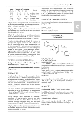 Farmacopeia Brasileira, 5ª edição
ac
755
Tempo
(minutos)
Eluente A
(%)
Eluente B
(%)
Eluição
0-30 95 →75 5→ 25 gradiente linear
30-45 75 → 0 25→ 100 gradiente linear
45-55 0 100 isocrática
55-60 0 →95 100→ 5 gradiente linear
60-70 95 5 isocrática
Solução amostra: diluir quantidade da amostra no Diluente
de modo a obter uma solução de concentração 5 mg/mL.
Agitar e sonicar, se necessário. Filtrar.
Solução padrão: dissolver quantidade exatamente pesada
de cefaclor SQR em Diluente de modo a obter uma solução
de concentração 0,05 mg/mL.
Solução de resolução: dissolver quantidade exatamente
pesada de delta-3-cefaclor SQR na Solução padrão de
modo a obter uma solução de concentração 0,05 mg/mL.
Procedimento: injetar 20 μL da Solução de resolução. A
resolução entre os picos relativos ao delta 3-cefaclor e o
cefaclor não é inferior a 2,0. Injetar, separadamente, 20
μL da Solução padrão e da Solução amostra, registrar os
cromatogramas por, no mínimo, duas vezes o tempo de
retenção do pico principal e medir as áreas sob os picos.
A porcentagem máxima tolerada é de 1,0% para cada
impureza individual e de, no máximo, 3,0% para a soma
de todas as impurezas presentes. Não considerar picos
relativos ao solvente ou com área inferior 0,1%.
TESTES DE SEGURANÇA BIOLÓGICA
Contagem do número total de micro-organismos
mesoﬁlos (5.5.3.1.2). Cumpre o teste.
Pesquisa de micro-organismos patogênicos (5.5.3.1.3).
Cumpre o teste.
DOSEAMENTO
Proceder conforme descrito em Cromatograﬁa a líquido
de alta eﬁciência (5.2.17.4). Utilizar cromatógrafo provido
de detector ultravioleta a 265 nm; coluna de 250 mm de
comprimento e 4,6 mm de diâmetro interno, empacotada
com sílica quimicamente ligada a octadecilsilano (5 m),
mantida à temperatura ambiente; ﬂuxo da Fase móvel de
1,5 mL/minuto.
Fase móvel: dissolver 1 g de 1-pentanosulfonato sódico em
uma mistura de 780 mL de água com 10 mL de trietilamina
e ajustar o pH para 2,5 ± 0,1 com ácido fosfórico.Adicionar
220 mL de metanol e misturar.
Solução amostra: pesar quantidade da suspensão,
equivalente a 75 mg de cefaclor, transferir para balão
volumétrico de 250 mL. Agitar durante 30 minutos e
completar o volume com Fase móvel para obter uma
concentração de 0,3 mg/mL. Filtrar em ﬁltro quantitativo.
Solução padrão: dissolver quantidade exatamente pesada
de cefaclor SQR em Fase móvel de modo a obter solução
concentração ﬁnal de 0,3 mg/mL.
Procedimento: injetar, separadamente, 20 μL da Solução
padrão e da Solução amostra, registrar os cromatogramas
e medir as áreas sob os picos. Calcular o teor de
C15
H14
ClN3
O4
S na amostra a partir das respostas obtidas
com a Solução padrão e a Solução amostra.
EMBALAGEM E ARMAZENAMENTO
Em recipientes bem fechados, à temperatura ambiente e
protegidos da luz.
ROTULAGEM
Observar a legislação vigente.
CEFADROXILA
Cefadroxilum
C16
H17
N3
O5
S; 363,39
C16
H17
N3
O5
S.H2
O; 381,40
cefadroxila; 01825
Ácido (6R,7R)-7-[[(2R)-2-amino-2-(4-hidroxifenil)acetil]
amino]-3-metil-8-oxo-5-tia-1-azabiciclo[4.2.0]oct-2-eno-
2-carboxílico
[50370-12-2]
Ácido (6R,7R)-7-[[(2R)-2-amino-2-(4-hidroxifenil)acetil]
amino]-3-metil-8-oxo-5-tia-1-azabiciclo[4.2.0]oct-2-eno-
2-carboxílico hidratado (1:1)
[66592-87-8]
Apresenta potência de, no mínimo, 950 μg e, no máximo,
1050 μg de C16
H17
N3
O5
S por miligrama, em relação à
substância anidra.
DESCRIÇÃO
Características físicas. Pó branco ou quase branco.
Solubilidade. Pouco solúvel em água, muito pouco solúvel
em etanol, praticamente insolúvel em clorofórmio e em
éter etílico.
Constantes físico-químicas.
Poder rotatório especíﬁco (5.2.8): +165° a +178°, em
relação à substância anidra. Determinar em solução a 1%
(p/v) em água.
Volume 2_18_07_11.indd 755Volume 2_18_07_11.indd 755 18/07/2011 09:26:4918/07/2011 09:26:49
 