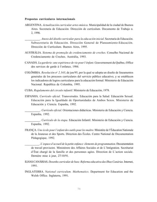 76
Propostas curriculares internacionais
ARGENTINA. Actualización curricular artes-música. Municipalidad de la ciudad de Buenos
Aires. Secretaria de Educación. Dirección de currículum. Documento de Trabajo n.
2, 1996.
__________. Anexo del diseño curricular para la educación inicial. Secretaria de Educación.
Subsecretaria de Educación. Dirección General de Planeamiento-Educación.
Dirección de Currículum. Buenos Aires, 1995.
AUSTRÁLIA. Sistema de promoção de credenciamento de creches. Conselho Nacional de
Credenciamento de Creches. Austrália, 1993.
CANADÁ. La garderie: une expérience de vie pour l‘énfant. Gouvernement du Québec, Office
des services de garde à l’enfance, 1984.
COLÔMBIA. Resolución no
2.343, de jun/95, por la qual se adopta un diseño de lineamentos
generales de los procesos curriculares del servicio público educativo, y se establecen
los indicadores de logros curriculares para la educación formal. Ministerio de Educación
Nacional. Republica de Colombia, 1995.
CUBA. Regulamento del circulo infantil. Ministerio de Educación, 1978.
ESPANHA. Currículo oficial. Transversales. Educación para la Salud. Educación Sexual.
Educación para la Igualdade de Oportunidades de Ambos Sexos. Ministerio de
Educación y Ciencia. Espanha, 1992.
__________. Currículo oficial. Orientaciones didácticas. Ministerio de Educación y Ciencia.
Espanha, 1992.
__________. Currículo de la etapa. Educación Infantil. Ministerio de Educación y Ciencia.
Espanha, 1992.
FRANÇA. Une école pour l’enfant des outils pour les maître. Ministère de l’Éducation Nationale
de la Jeunesse et des Sports. Direction des Écoles. Centre National de Documentation
Pédagogique, 1992.
__________. L’espace d’accueil de la petite enfance: élements de programmation.Documentation
de travail provisoire. Ministèrere des Affaires Sociales et de L’Intégration. Secrétariat
d’État chargé de la famille et des personnes agées. Direction de L’action sociale.
Dernière mise à jour, 27/10/91.
ILHAS CANÁRIAS. Desenho curricular de base. Reforma educativa das Ilhas Canárias. Internet,
1991.
INGLATERRA. National curriculum. Mathematics. Department for Education and the
Welsh Office. Inglaterra, 1991.
 