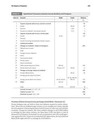 Volume 2 economics part2