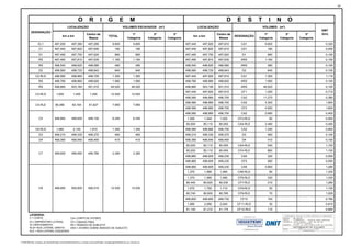 O R I G E M D E S T I N O
LOCALIZAÇÃO VOLUMES ESCAVADOS (m³) LOCALIZAÇÃO VOLUMES (m³)
km a km
Centro de
Massa
TOTAL
1ª
Categoria
2ª
Categoria
3ª
Categoria
km a km
Centro de
Massa
DESIGNAÇÃO
1ª
Categoria
2ª
Categoria
3ª
Categoria
EL1 497,200 497,380 497,290 9.600 9.600 497,440 497,820 497,610 CA1 9.600 0,320
C1 497,440 497,820 497,640 180 180 497,440 497,820 497,610 CA1 180 0,050
D1 497,490 497,750 497,620 890 890 497,490 497,750 497,620 D1 890 0,100
RS 497,460 497,810 497,635 1.160 1.160 497,460 497,810 497,635 ARS 1.160 0,100
RS 498,540 498,620 498,580 480 480 498,540 498,620 498,580 ARS 480 0,100
D2 498,560 498,725 498,643 640 640 498,560 498,725 498,643 D2 640 0,100
C2-RLD 498,580 498,860 498,720 1.300 1.300 497,440 497,820 497,610 CA1 1.300 1,110
RS 498,780 498,860 498,820 1.060 1.060 498,780 498,860 498,820 ARS 1.060 0,100
RS 498,860 503,160 501,010 49.520 49.520 498,860 503,160 501,010 ARS 49.520 0,100
497,440 497,820 497,610 CF1 1.250 0,710
498,580 498,860 498,700 CA2 11.270 0,380
498,580 498,860 498,700 CA2 3.300 1,600
498,580 498,860 498,700 CF2 4.650 1,600
498,580 498,860 498,700 CA2 2.690 0,400
1,000 1,040 1,020 CF3-RLD 60 0,500
80,000 80,110 80,055 CA4-RLE 3.490 0,450
C6-RLD 1,480 2,145 1,810 1.340 1.340 498,580 498,860 498,700 CA2 1.340 0,900
D3 499,210 499,330 499,270 460 460 499,210 499,330 499,270 D3 460 0,100
D4 499,360 499,540 499,450 410 410 499,360 499,540 499,450 D4 410 0,100
80,000 80,110 80,055 CA4-RLE 540 1,100
80,000 80,110 80,055 CF4-RLE 860 1,100
498,860 499,605 499,230 CA5 320 0,550
498,860 499,605 499,230 CF5 560 0,550
498,860 499,605 499,230 CA5 3.800 1,280
1,370 1,580 1,480 CA6-RLD 80 1,330
1,370 1,580 1,480 CF6-RLD 330 1,330
80,440 80,620 80,530 CF7-RLE 210 1,280
1,670 1,750 1,710 CF8-RLD 50 1,100
80,740 80,830 80,785 CF9-RLE 70 1,025
499,605 499,850 499,730 CF10 100 0,780
1,990 2,090 2,040 CF11-RLD 30 0,810
81,140 81,210 81,175 CF12-RLE 110 0,660
C8 499,950 500,835 500,510 12.030 12.030
C7 499,605 499,950 499,780 2.280 2.280
499,100 6.240 6.240C5 498,860 499,605
C4-RLE 80,090 83,164 81,627 7.950 7.950
DESIGNAÇÃO
DMT
(km)
C3-RLD 1,000 1,400 1,200 12.520 12.520
LEGENDA:
C = CORTE
EL= EMPRÉSTIMO LATERAL
D= DENTEAMENTO
RLD= RUA LATERAL DIREITA
RLE = RUA LATERAL ESQUERDA
CA= CORPO DE ATERRO
CF= CAMADA FINAL
RS = REBAIXO DE SUBLEITO
ARS = ATERRO SOBRE REBAIXO DE SUBLEITO
P:DNITBR-282_Travessia_de_XanxereProjeto_ExecutivoMinutaVolume_2_Projeto_ExecucaoProjeto_TerraplenagemDistribuicao_de_Volumes.xls
99
 