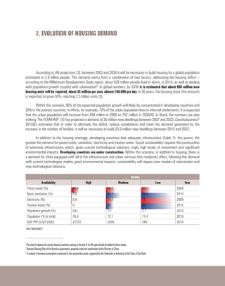 Incone
Availability High Medium Low Year
Paved roads (%) 18,9 46,5 79,3 2009
Basic sanitation (%) 0,6 50,1 69,5 2010
Electricity (%) 0,8 18,6 77 2009
Treated water (%) 0 10 35 2010
Population growth (%) 0,6 1,1 2,1 2010
Population (% fo total) 16,4 72,1 11,4 2010
GDP PPP (USD 2000) 27372 2058 348 2010
2. EVOLUTION OF HOUSING DEMAND
According to UN projections [3], between 2003 and 2030 it will be necessary to build housing for a global population
estimated at 2.8 billion people. This demand stems from a combination of two factors: addressing the housing deficit –
according to the Millennium Development Goals report, about 828 million people lived in slums, in 2010; as well as dealing
with population growth coupled with urbanization2. In global numbers, by 2030 it is estimated that about 900 million new
housing units will be required, about 35 million per year, almost 100,000 per day. In 30 years, the housing stock (the amount)
is expected to grow 50%, reaching 2.5 billion units [3].
Within this scenario, 95% of the expected population growth will likely be concentrated in developing countries and
30% in the poorest countries. In Africa, for example, 72% of the urban population lives in informal settlements. It is expected
that the urban population will increase from 294 million in 2000 to 742 million in 2030[4]. In Brazil, the numbers are also
striking. The PLANHAB3 [5] has projected a demand of 35 million new dwellings between 2007 and 2023. Construbusiness4
2010[6] estimates that in order to eliminate the deficit, reduce cohabitation and meet the demand generated by the
increase in the number of families, it will be necessary to build 23.5 million new dwellings between 2010 and 2022.
In addition to the housing shortage, developing countries lack adequate infrastructure (Table 1): the poorer, the
greater the demand for paved roads, sanitation, electricity and treated water. Social sustainability requires the construction
of extensive infrastructure which, given current technological solutions, imply high levels of investment and significant
environmental impacts. Developing countries are under construction. Within this scenario, in addition to housing, there is
a demand for cities equipped with all of the infrastructure and urban services that modernity offers. Meeting this demand
with current technologies implies great environmental impacts: sustainability will require new models of intervention and
new technological solutions.
Fonte: World Bank[7].
2
The need to replace the current housing inventory coming to the end of its life span should be added to these values.
3
National Housing Plan of the Brazilian government, prepared under the coordination of the Ministry of Cities.
4
A network of business associations connected to the construction sector, organized by the Federation of Industries of the State of São Paulo.
 