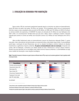 2. EVOLUÇÃO DA DEMANDA POR HABITAÇÃO
Nesse cenário, 95% do crescimento populacional esperado deverá se concentrar nos países em desenvolvimento,
sendo 30% deste nos países mais pobres. Na África, por exemplo, 72% da população urbana mora em assentamentos
informais e espera-se que a população urbana aumente de 294 milhões, em 2000, para 742 milhões em 2030 [4]. No Brasil,
os números também são expressivos. O PLANHAB3 [5] projeta uma demanda de 35 milhões de novas habitações entre
2007 e 2023. Já o Construbusiness4 2010[6] estima que para zerar o déficit, reduzir a coabitação e atender a demanda
originada pelo aumento no número de famílias será necessário construir 23,5 milhões de novas habitações entre 2010 e
2022.
Além do déficit habitacional, países em desenvolvimento carecem de infraestrutura adequada (Tabela 1): quanto
mais pobre, maior a demanda por vias pavimentadas, por saneamento básico, eletricidade e água tratada. A sustentabilidade
social exige a construção de vasta infraestrutura, que com as soluções tecnológicas correntes implicam em elevados
investimentos e significativos impactos ambientais. Os países em desenvolvimento estão em construção. Compondo este
cenário, além de habitações, a demanda é por cidades dotadas de toda a infraestrutura e serviços urbanos modernos.
Atender essa justa demanda com as tecnologias atuais implica enormes impactos ambientais: a sustentabilidade vai exigir
novos modelos de intervenção e novas soluções tecnológicas.
Renda
Disponibilidade Alta Meida Baixa Ano
Estradas pavimentadas(%) 18,9 46,5 79,3 2009
Saneamento básico (%) 0,6 50,1 69,5 2010
Eletricidade (%) 0,8 18,6 77 2009
Água tratada (%) 0 10 35 2010
Crescimento Populacional (%) 0,6 1,1 2,1 2010
População (% do total) 16,4 72,1 11,4 2010
GDP PPP (USD 2000) 27372 2058 348 2010
Fonte: World Bank[7].
Tabela 1 Necessidade de expansão da infraestrutura em grupos de países com diferentes classes de PIB per capita, taxa de crescimento populacional e fração da população mundial
de cada grupo de países.
2
A este valor deve se somar a necessidade de reposição das habitações do estoque atual que chegam ao final da sua vida útil.
3
Plano Nacional de Habitação do Governo brasileiro, elaborado sob a coordenação do Ministério das Cidades.
4
Articulação entre associações empresarias ligadas à cadeia produtiva da construção, organizada pela Federação das Indústrias do Estado de São Paulo.
 