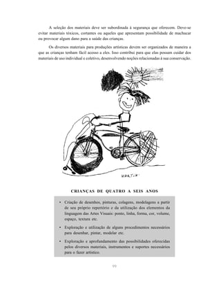 99
A seleção dos materiais deve ser subordinada à segurança que oferecem. Deve-se
evitar materiais tóxicos, cortantes ou aqueles que apresentam possibilidade de machucar
ou provocar algum dano para a saúde das crianças.
Os diversos materiais para produções artísticas devem ser organizados de maneira a
que as crianças tenham fácil acesso a eles. Isso contribui para que elas possam cuidar dos
materiais de uso individual e coletivo, desenvolvendo noções relacionadas à sua conservação.
CRIANÇAS DE QUATRO A SEIS ANOS
• Criação de desenhos, pinturas, colagens, modelagens a partir
de seu próprio repertório e da utilização dos elementos da
linguagem das Artes Visuais: ponto, linha, forma, cor, volume,
espaço, textura etc.
• Exploração e utilização de alguns procedimentos necessários
para desenhar, pintar, modelar etc.
• Exploração e aprofundamento das possibilidades oferecidas
pelos diversos materiais, instrumentos e suportes necessários
para o fazer artístico.
 