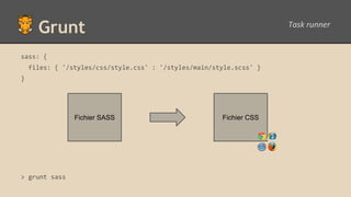 Grunt
sass: {
files: { '/styles/css/style.css' : '/styles/main/style.scss' }
}
> grunt sass
Fichier SASS Fichier CSS
 