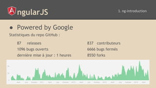 ngularJS
● Powered by Google
Statistiques du repo GitHub :
87 releases 837 contributeurs
1096 bugs ouverts 6666 bugs fermés
dernière mise à jour : 1 heures 8550 forks
 