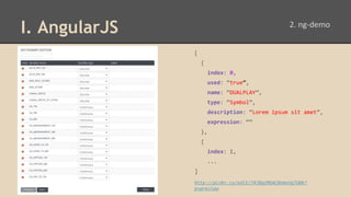 [
{
index: 0,
used: “true”,
name: “DUALPLAY”,
type: “Symbol”,
description: “Lorem ipsum sit amet”,
expression: “”
},
{
index: 1,
...
]
http://plnkr.co/edit/74JBq2MDACBnmnUgTG0k?
p=preview
I. AngularJS
 