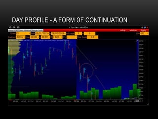 DAY PROFILE - A FORM OF CONTINUATION
 