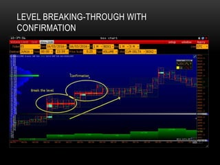 LEVEL BREAKING-THROUGH WITH
CONFIRMATION
 