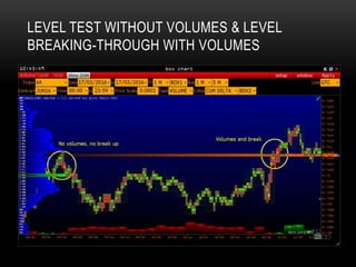 LEVEL TEST WITHOUT VOLUMES & LEVEL
BREAKING-THROUGH WITH VOLUMES
 