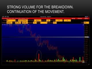 STRONG VOLUME FOR THE BREAKDOWN.
CONTINUATION OF THE MOVEMENT.
 