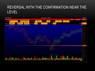 REVERSAL WITH THE CONFIRMATION NEAR THE
LEVEL
 
