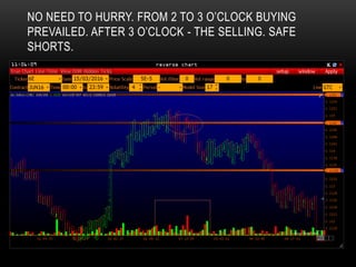 NO NEED TO HURRY. FROM 2 TO 3 O’CLOCK BUYING
PREVAILED. AFTER 3 O’CLOCK - THE SELLING. SAFE
SHORTS.
 