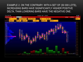 EXAMPLE 2. ON THE CONTRARY. WITH A SET OF (50 000 LOTS),
INCREASING BARS HAVE SIGNIFICANTLY HIGHER POSITIVE
DELTA, THAN LOWERING BARS HAVE THE NEGATIVE ONE.
 