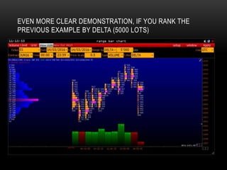EVEN MORE CLEAR DEMONSTRATION, IF YOU RANK THE
PREVIOUS EXAMPLE BY DELTA (5000 LOTS)
 