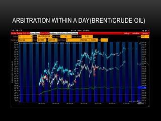 ARBITRATION WITHIN A DAY(BRENT/CRUDE OIL)
 