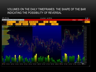 VOLUMES ON THE DAILY TIMEFRAMES. THE SHAPE OF THE BAR
INDICATING THE POSSIBILITY OF REVERSAL
 