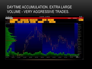 DAYTIME ACCUMULATION. EXTRA LARGE
VOLUME - VERY AGGRESSIVE TRADES.
 
