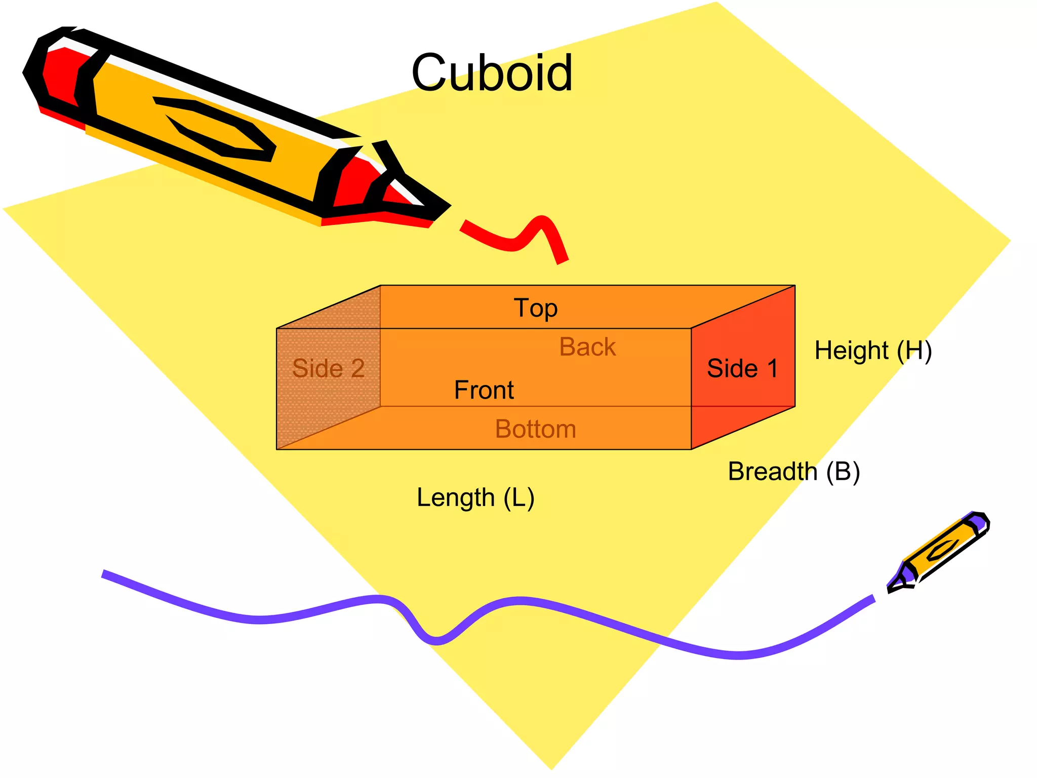 Side 2
Bottom
Back
Top
Side 1
Front
Side 2
Bottom
Back
Top
Side 1
Front
Length (L)
Breadth (B)
Height (H)
Cuboid
 