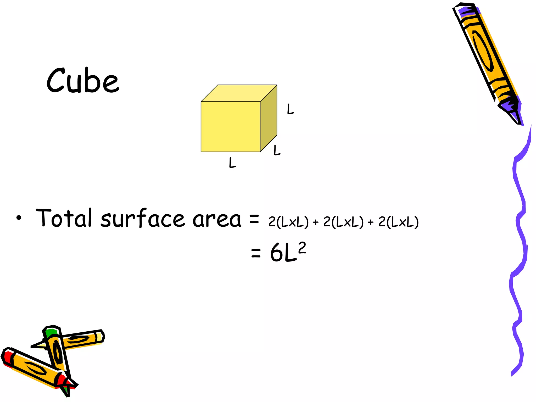 Cube
L
L
L
• Total surface area = 2(LxL) + 2(LxL) + 2(LxL)
= 6L2
 