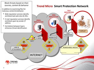 Trend Micro   Smart Protection Network FILE TRANSFERS INTERNET E-MAIL spam LINKS &  ATTACHMENTS REMOVABLE MEDIA TARGET WEBSITES Block threats based on their sources, content & behavior In addition to examining files for malicious content & behavior:  Web reputation services identify and block bad web sites & URLs E-mail reputation services identify and block spam by sender IP address Correlation between layers enhances threat identification  7 WEB REPUTATION EMAIL REPUTATION FILE REPUTATION threats threats threats 