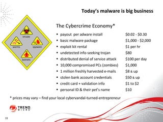 Today’s malware is big business The Cybercrime Economy* payout  per adware install $0.02 - $0.30 basic malware package $1,000 - $2,000 exploit kit rental $1 per hr undetected info-seeking trojan $80 distributed denial of service attack $100 per day 10,000 compromised PCs (zombies) $1,000 1 million freshly harvested e-mails $8  &  up stolen bank account credentials $50  &  up credit card + validation info $1 to $2 personal ID & their pet’s name $10 * prices may vary – find your local cybervandal-turned-entrepreneur 19 worms spyware botnets viruses 