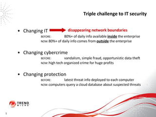 Triple challenge to IT security Changing IT BEFORE: 80%+ of daily info available  inside  the enterprise NOW: 80%+ of daily info comes from  outside  the enterprise Changing cybercrime BEFORE: vandalism, simple fraud, opportunistic data theft NOW: high tech organized crime for huge profits Changing protection BEFORE: latest threat info deployed to each computer NOW: computers query a cloud database about suspected threats disappearing network boundaries 1 