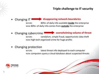 Triple challenge to IT security Changing IT BEFORE: 80%+ of daily info available  inside  the enterprise NOW: 80%+ of daily info comes from  outside  the enterprise Changing cybercrime BEFORE: vandalism, simple fraud, opportunistic data theft NOW: high tech organized crime for huge profits Changing protection BEFORE: latest threat info deployed to each computer NOW: computers query a cloud database about suspected threats disappearing network boundaries overwhelming volume of threat 1 