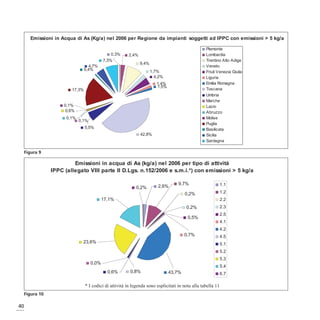 Figura 9




 Figura 10

40
 