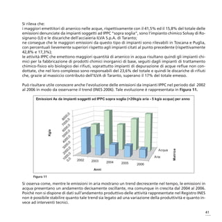 Si rileva che:
i maggiori emettitori di arsenico nelle acque, rispettivamente con il 41,5% ed il 15,8% del totale delle
emissioni denunciate da impianti soggetti ad IPPC “sopra soglia”, sono l’impianto chimico Solvay di Ro-
signano (LI) e le discariche dell’acciaieria ILVA S.p.A. di Taranto;
ne consegue che le maggiori emissioni da questo tipo di impianti sono rilevabili in Toscana e Puglia,
con percentuali lievemente superiori rispetto agli impianti citati al punto precedente (rispettivamente
42,8% e 17,3%);
le attività IPPC che emettono maggiori quantità di arsenico in acqua risultano quindi gli impianti chi-
mici per la fabbricazione di prodotti chimici inorganici di base, seguiti dagli impianti di trattamento
chimico-fisico e/o biologico dei rifiuti, soprattutto impianti di depurazione di acque reflue non con-
dottate, che nel loro complesso sono responsabili del 23,6% del totale e quindi le discariche di rifiuti
che, grazie al massiccio contributo dell’ILVA di Taranto, superano il 17% del totale emesso.

Può risultare utile conoscere anche l’evoluzione delle emissioni da impianti IPPC nel periodo dal 2002
al 2006 in modo da osservarne il trend (INES 2006). Tale evoluzione è rappresentata in Figura 11.




      Figura 11

Si osserva come, mentre le emissioni in aria mostrano un trend decrescente nel tempo, le emissioni in
acqua presentano un andamento decisamente oscillante, ma comunque in crescita dal 2004 al 2006.
Poiché non si dispone di dati sull’andamento produttivo delle attività rappresentate nel Registro INES
non è possibile stabilire quanto tale trend sia legato ad una variazione della produttività e quanto in-
vece ad interventi tecnici.

                                                                                                           41
 