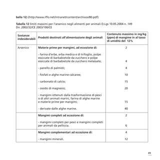 bella 12) (http://www.iffo.net/intranet/content/archivos/80.pdf)

Tabella 12 limiti massimi per l’arsenico negli alimenti per animali D.Lgs 10.05.2004 n. 149
Dir. 2002/32/CE 2003/100/CE

                                                                       Contenuto massimo in mg/kg
 Sostanze
 indesiderabili Prodotti destinati all’alimentazione degli animali     (ppm) di mangime in al tasso
                                                                       di umidità del 12%

 Arsenico        Materie prime per mangimi, ad eccezione di:                         2

                 - farina d’erbe, erba medica e di trifoglio, polpe
                 essiccate di barbabietole da zucchero e polpe
                 essiccate di barbabietole da zucchero melassate;                    4

                 - panello di palmisti;                                              4

                 - fosfati e alghe marine calcaree;                                  10

                 - carbonato di calcio;                                              15

                 - ossido di magnesio;                                               20

                 - mangimi ottenuti dalla trasformazione di pesci
                 o di altri animali marini, farina di alghe marine
                 e materie prime per mangimi;                                        15

                 - derivate dalle alghe marine.                                      40

                 Mangimi completi ad eccezione di:                                   2

                 - mangimi completi per pesci e mangimi completi
                 per animali da pelliccia.                                           6

                 Mangimi complementari ad eccezione di:                              4

                 - mangimi minerali.                                                 12



                                                                                                      49
 
