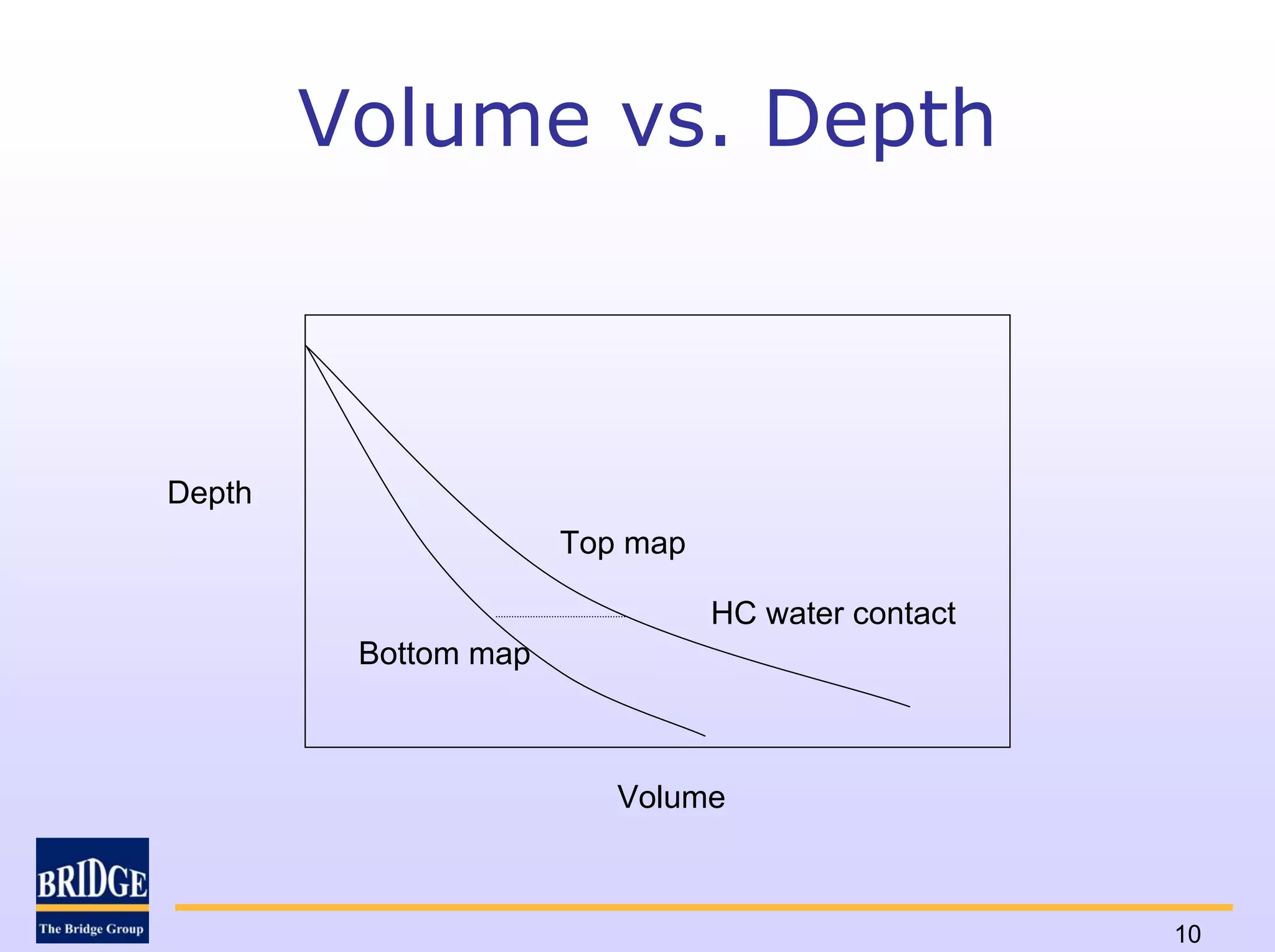 Volume vs. Depth



Depth
                      Top map

                                HC water contact
         Bottom map



                         Volume



                                                   10
 