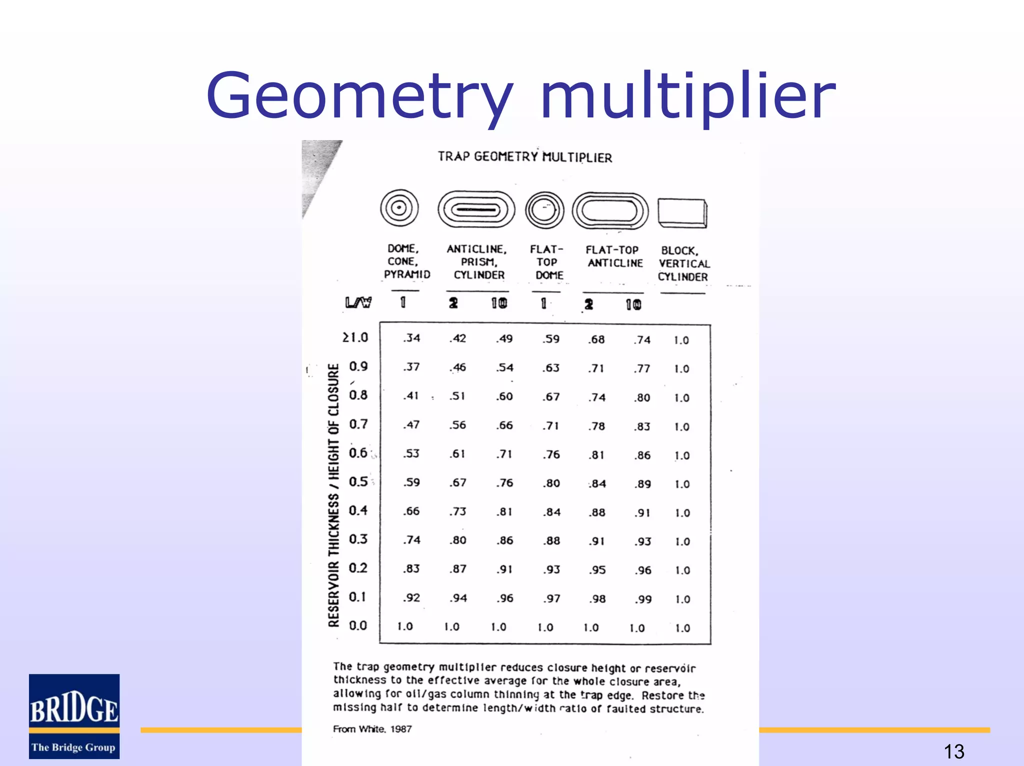 Geometry multiplier




                      13
 
