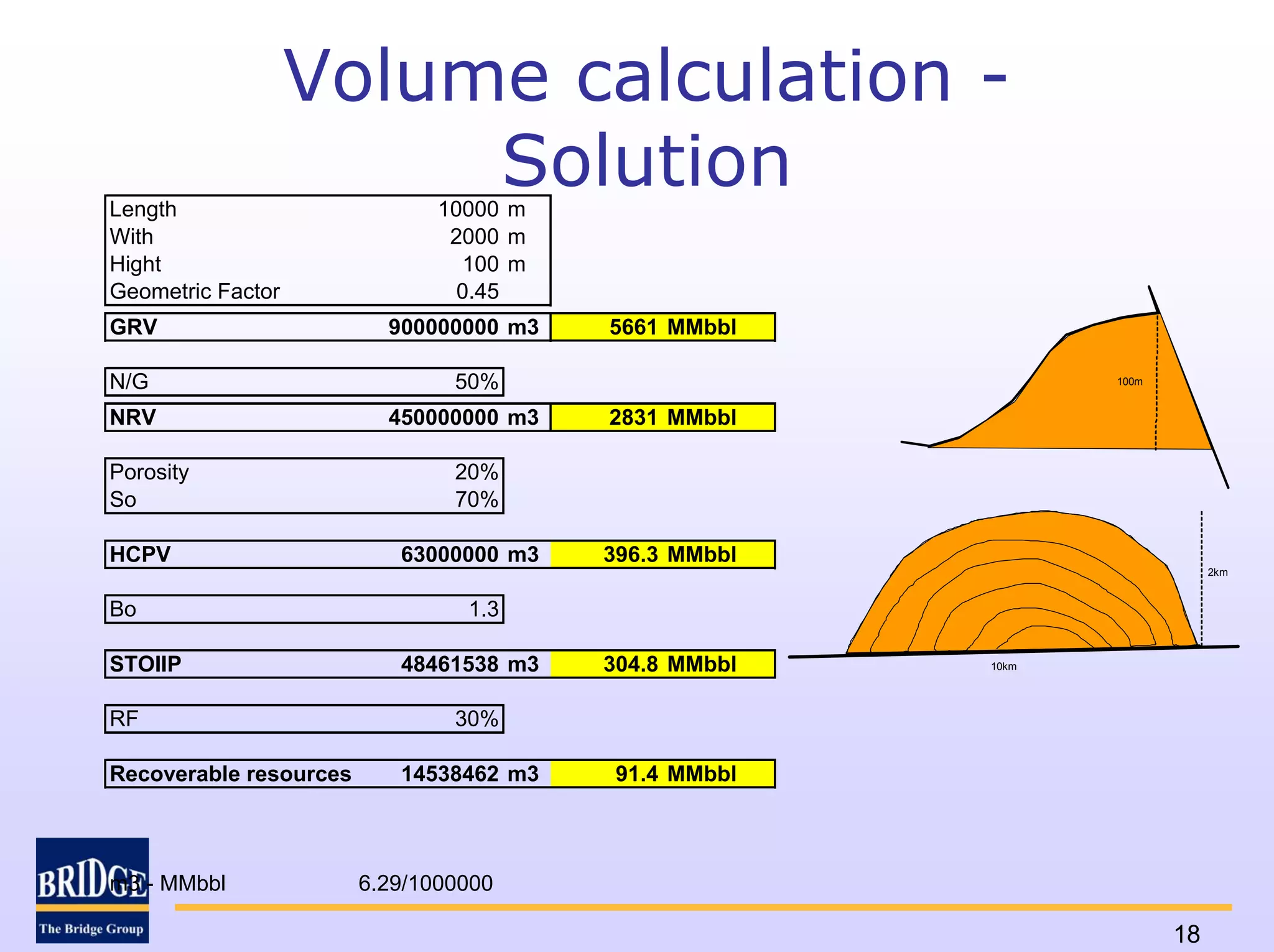 Volume calculation -
Length
                        Solution
                               10000 m
With                            2000 m
Hight                            100 m
Geometric Factor                 0.45
GRV                       900000000 m3   5661 MMbbl

N/G                             50%                           100m


NRV                       450000000 m3   2831 MMbbl

Porosity                        20%
So                              70%

HCPV                       63000000 m3   396.3 MMbbl
                                                                          2km


Bo                               1.3

STOIIP                     48461538 m3   304.8 MMbbl   10km




RF                              30%

Recoverable resources      14538462 m3    91.4 MMbbl



m3 - MMbbl              6.29/1000000

                                                                     18
 