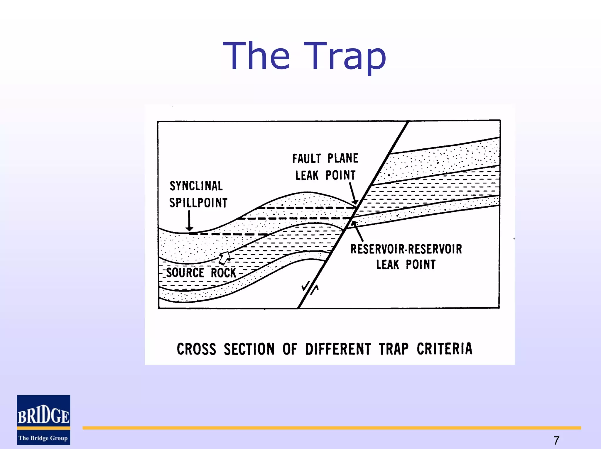 The Trap




           7
 