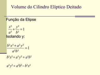 Volume do Cilindro Elíptico Deitado Função da Elipse Isolando y: 