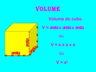 VOLUME aresta aresta aresta Volume do cubo V =   aresta  x  aresta  x  aresta ou V = a x a x a ou V = a 3 